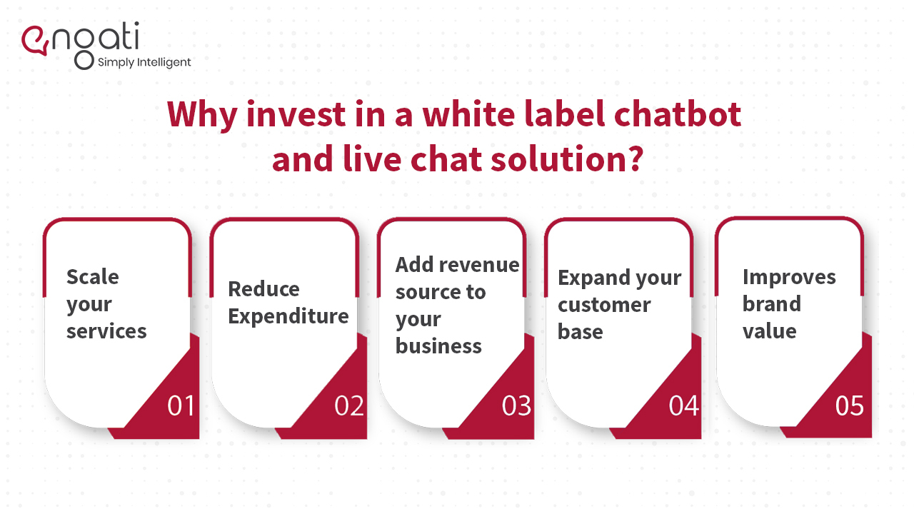 Whitelabel Chatbot Partnership How to invest in automation? Engati